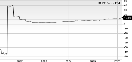 Eni SpA PE Ratio (TTM)