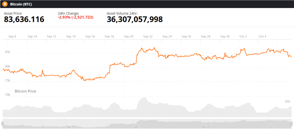 Bitcoin BTC live price chart