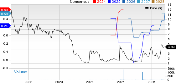 Vince Holding Corp. Price and Consensus