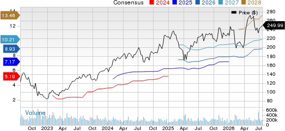 Amazon.com, Inc. Price and Consensus