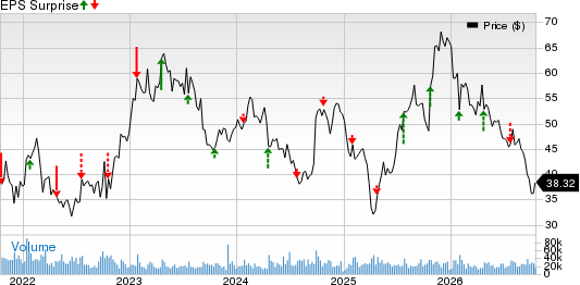 Las Vegas Sands Corp. Price and EPS Surprise