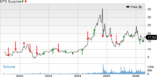 Zeta Global Holdings Corp. Price and EPS Surprise