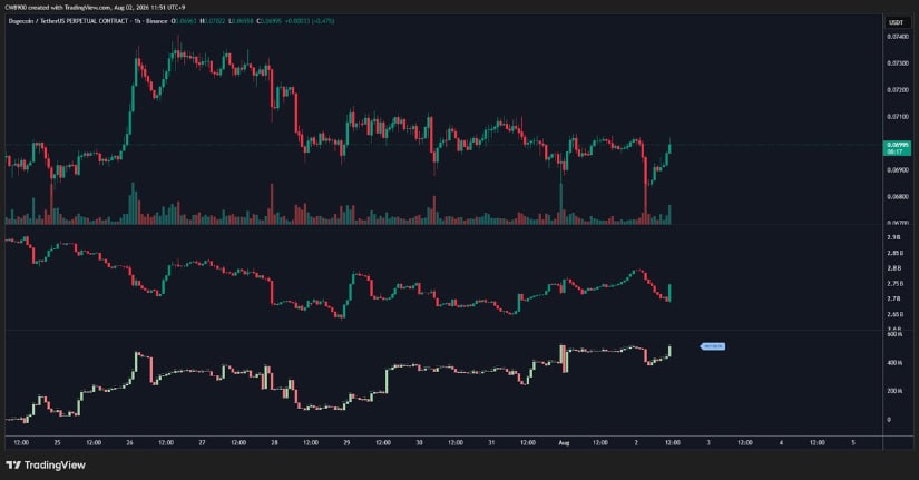 Momentum Is Improving as Long Buyers Start Returning