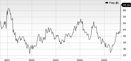 Ionis Pharmaceuticals, Inc. Price