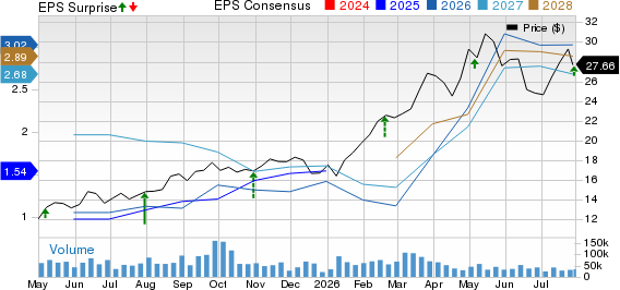 Cenovus Energy Inc Price, Consensus and EPS Surprise