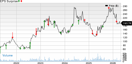 First Solar, Inc. Price and EPS Surprise