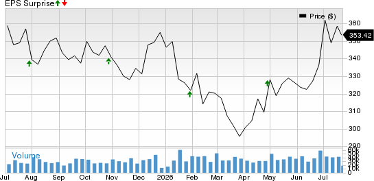 Visa Inc. Price and EPS Surprise