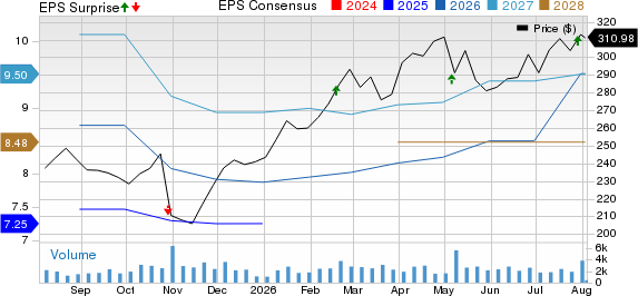 Clean Harbors, Inc. Price, Consensus and EPS Surprise