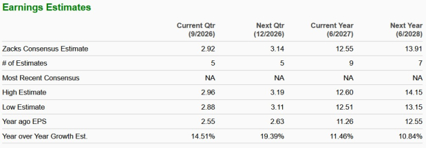 Zacks Investment Research
