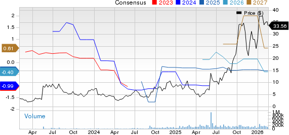 Applied Digital Corporation Price and Consensus