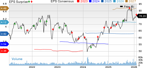 Xcel Energy Inc. Price, Consensus and EPS Surprise