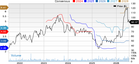 ON Semiconductor Corporation Price and Consensus