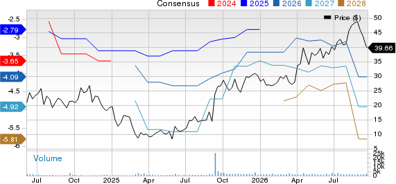 Rapport Therapeutics, Inc. Price and Consensus