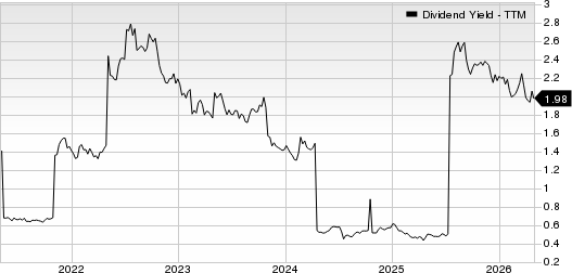 Fomento Economico Mexicano S.A.B. de C.V. Dividend Yield (TTM)