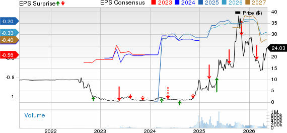 D-Wave Quantum Inc. Price, Consensus and EPS Surprise