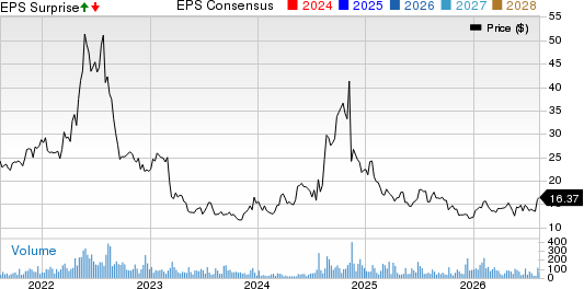 Valhi, Inc. Price, Consensus and EPS Surprise