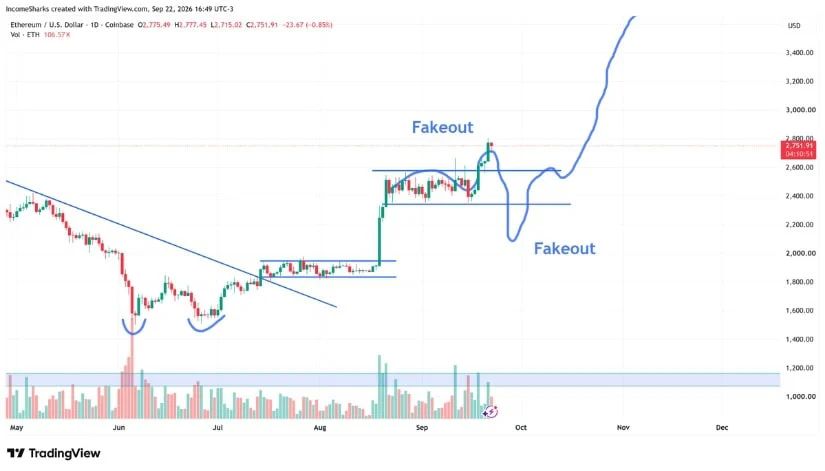 Analyst Marks Downside Scenario Likely to Be a Fakeout