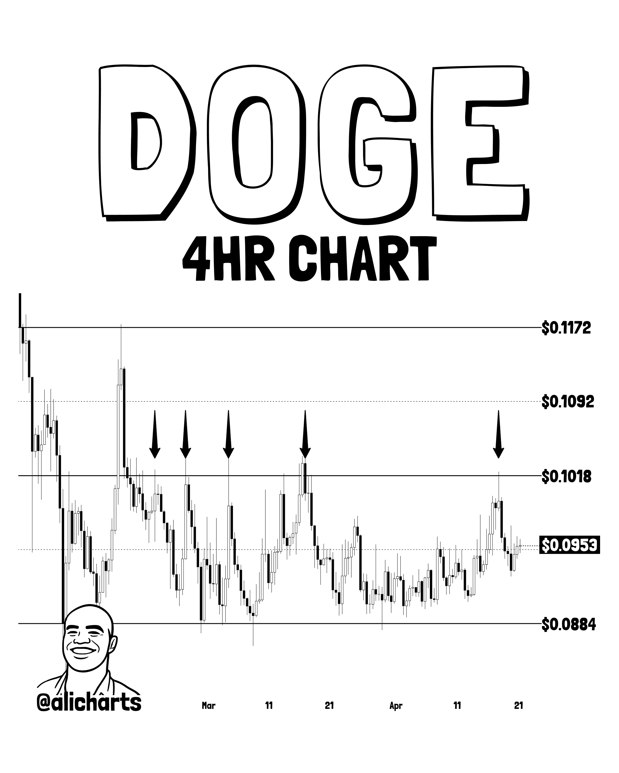 Canal Paralelo de Dogecoin