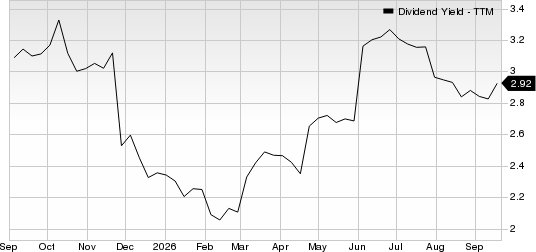 Toyota Motor Corporation Dividend Yield (TTM)
