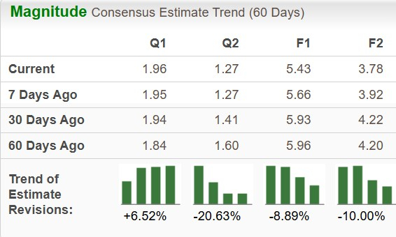Zacks Investment Research