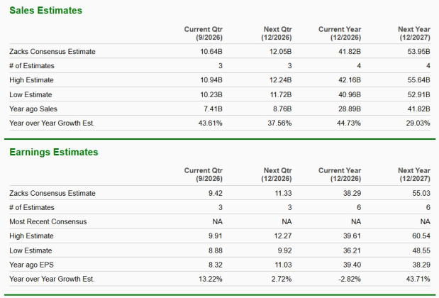 Zacks Investment Research