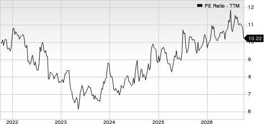 Peoples Bancorp Inc. PE Ratio (TTM)