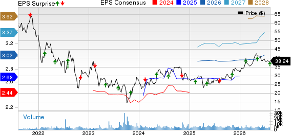 HA Sustainable Infrastructure Capital, Inc. Price, Consensus and EPS Surprise