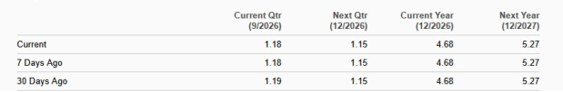 Zacks Investment Research