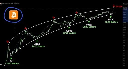 Precio de Bitcoin