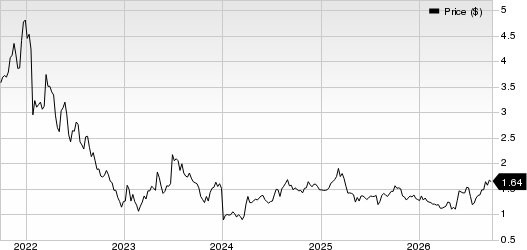 OPKO Health, Inc. Price