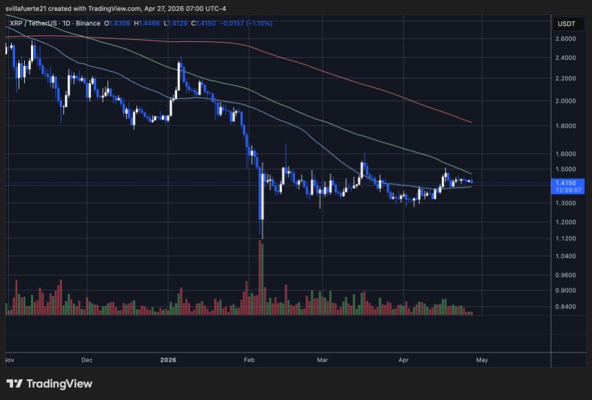 XRP trading sideways | Source: XRPUSDT chart on TradingView