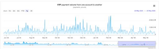 XRP