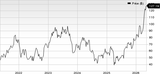 Lattice Semiconductor Corporation Price