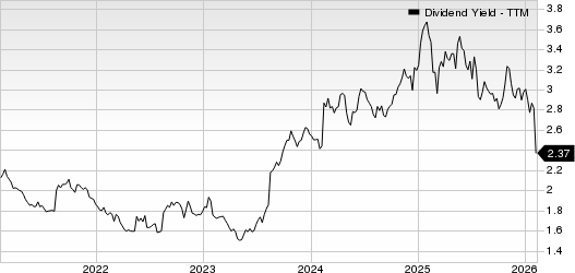 Hershey Company (The) Dividend Yield (TTM)
