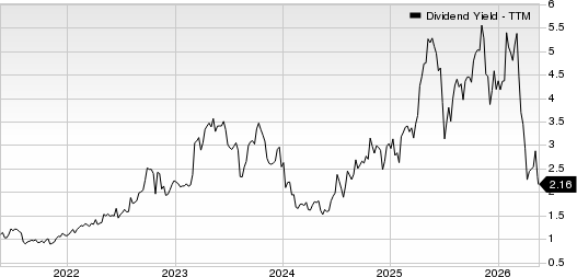Lifetime Brands, Inc. Dividend Yield (TTM)