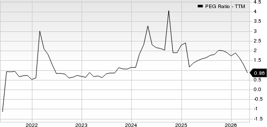 BP p.l.c. PEG Ratio (TTM)