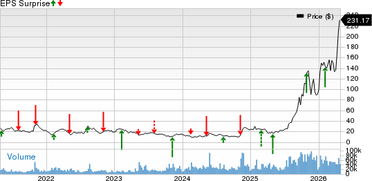 Bloom Energy Corporation Price and EPS Surprise