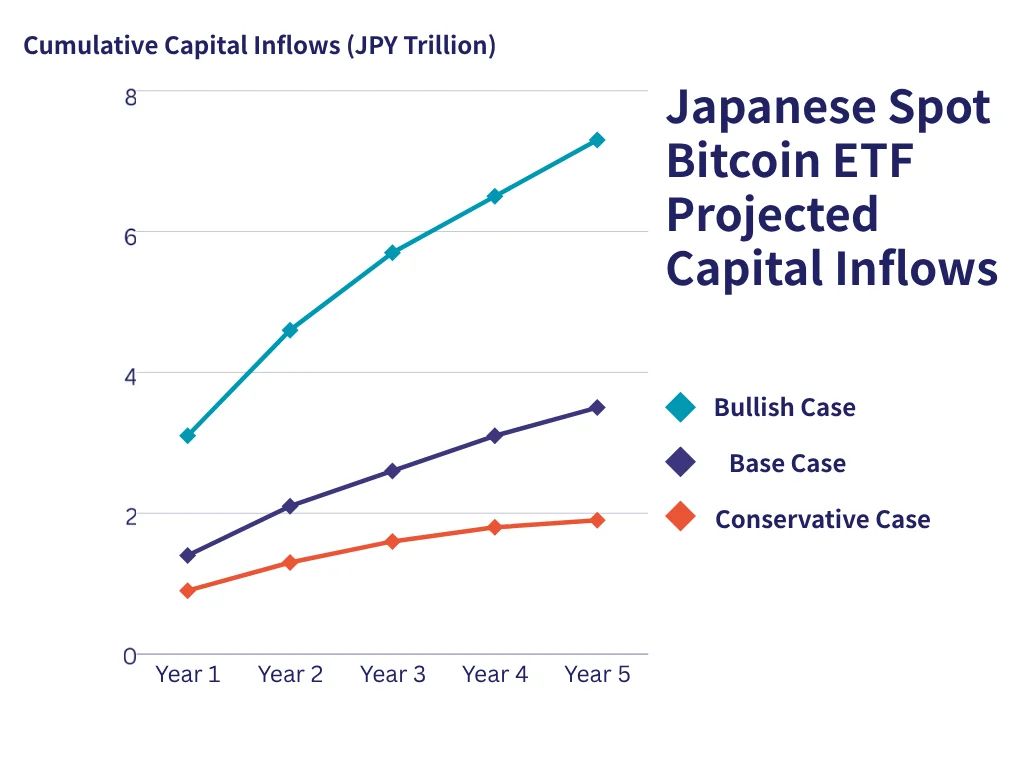 Bitcoin ETF