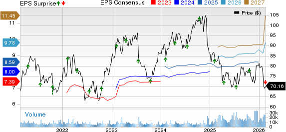 Omnicom Group Inc. Price, Consensus and EPS Surprise