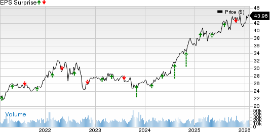 NiSource, Inc Price and EPS Surprise