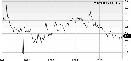 CenterPoint Energy, Inc. Dividend Yield (TTM)