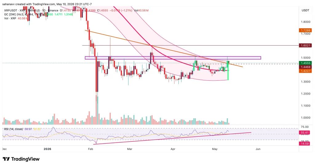 xrp price