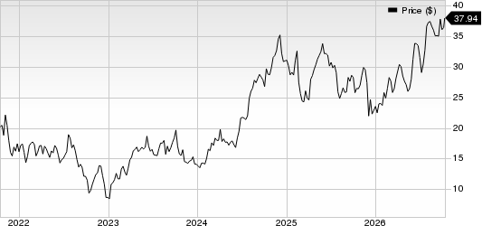 Cinemark Holdings Inc Price