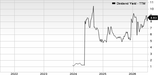 Diversified Energy Company PLC Dividend Yield (TTM)