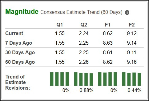 Zacks Investment Research