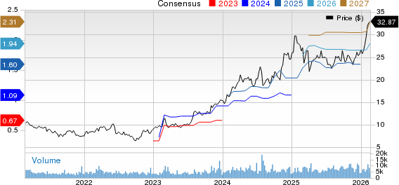 Archrock, Inc. Price and Consensus