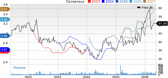 Roche Holding AG Price and Consensus