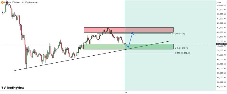 Precio de Bitcoin