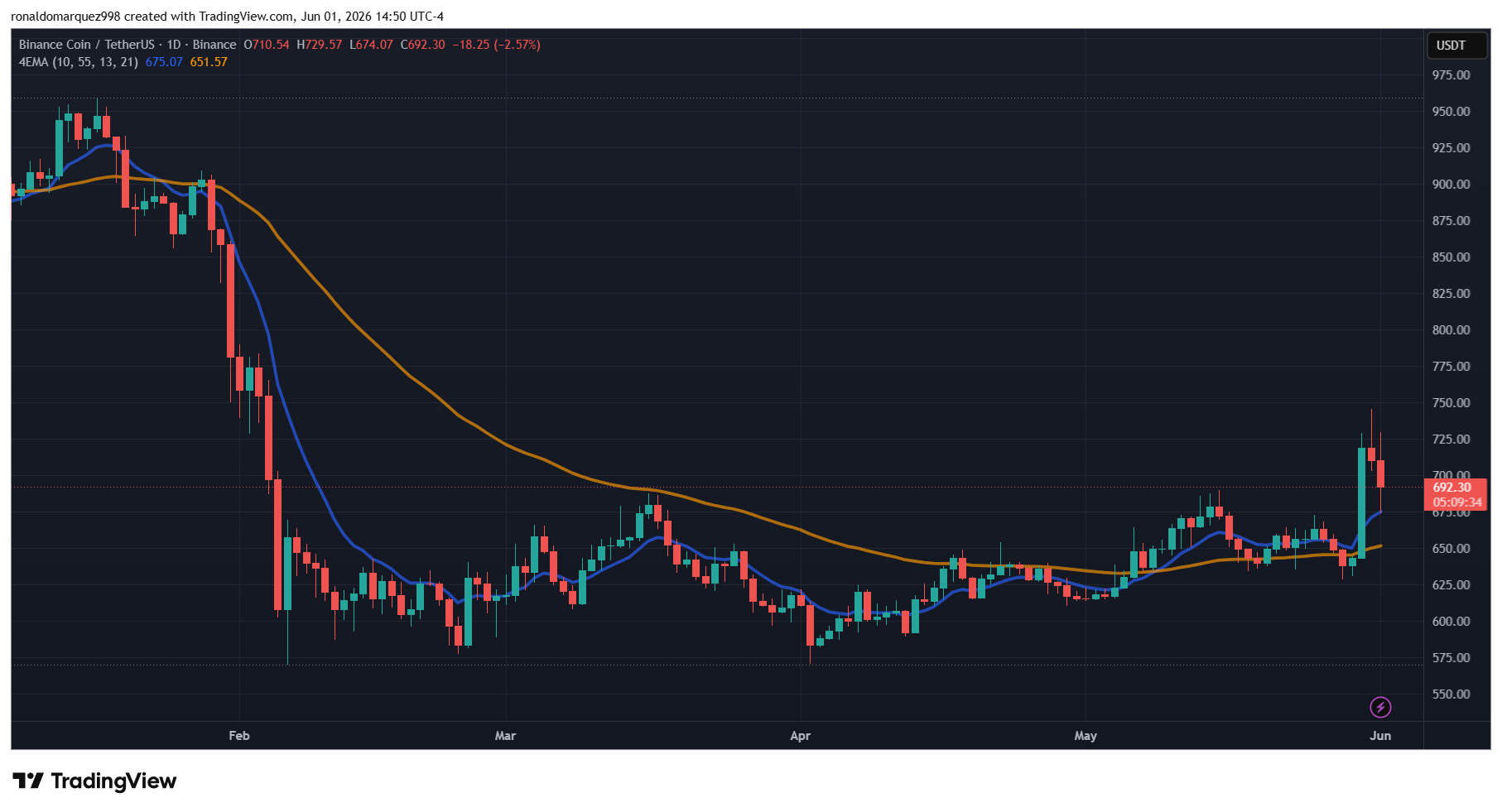 Binance