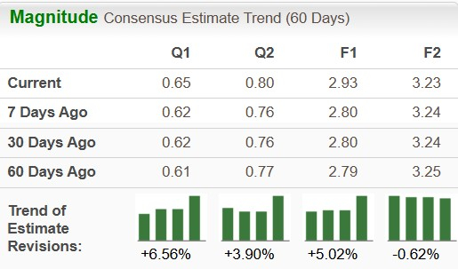 Zacks Investment Research